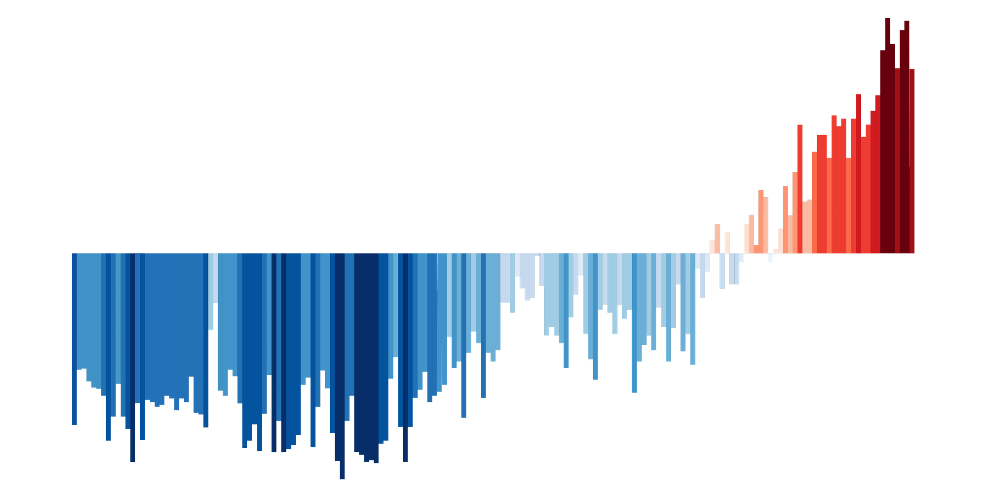 A graph illustrating the Earth's temperature trends over time, highlighting significant fluctuations and patterns.